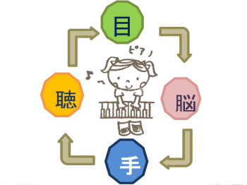 けいピアノ教室